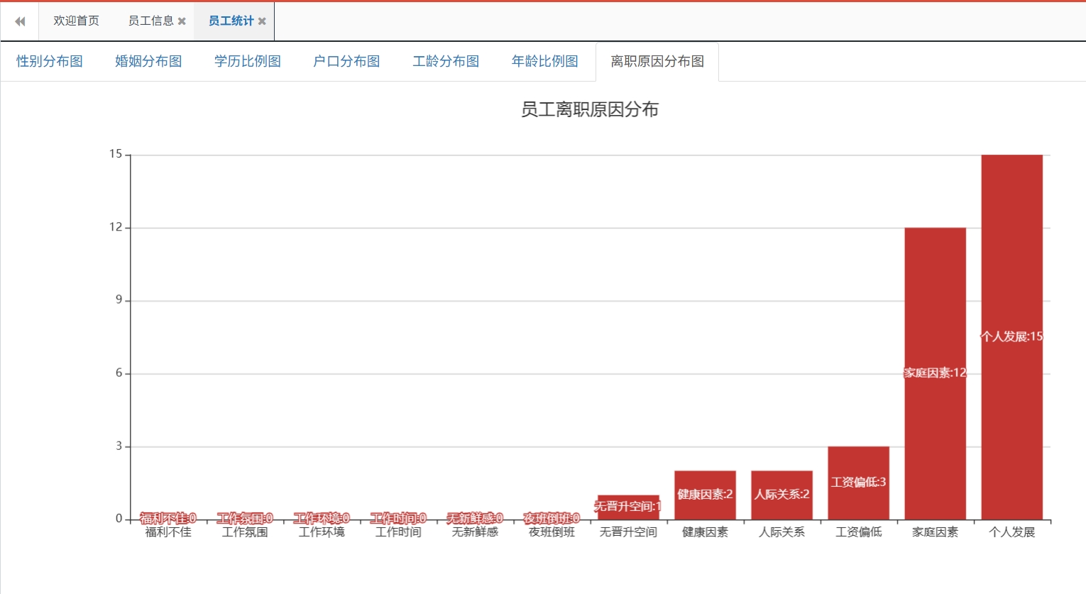 HR人力资料管理